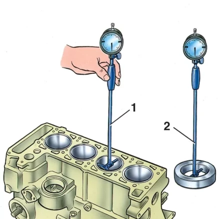 Нутромер индикаторный НИ 250-450 (0.01) купить в Когалыме