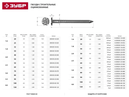 Гвозди ЗУБР оцинкованные строительные по дереву/листовому металлу, 3,5х90мм, ТФ6, 15шт 4-305036-35-090 купить в Когалыме