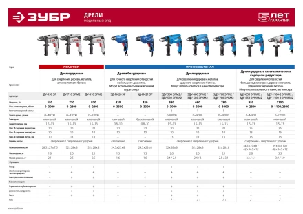 Дрель ударная двухскоростная ЗДУ-1100-2 ЭРММ2 серия ПРОФЕССИОНАЛ купить в Когалыме