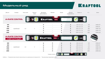 Уровень со специальным глазком KRAFTOOL 34986-60 купить в Когалыме
