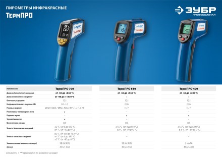 Пирометр инфракрасный ТермПро-400 серия ПРОФЕССИОНАЛ купить в Когалыме