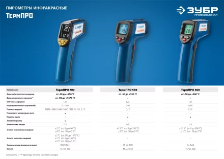 Пирометр инфракрасный ТермПро-400 серия ПРОФЕССИОНАЛ купить в Когалыме