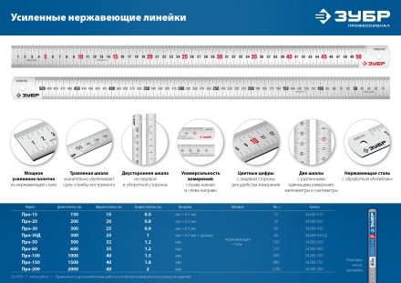 ЗУБР Про-100, длина 1.0 м, усиленная нержавеющая линейка, Профессионал (34280-100) купить в Когалыме