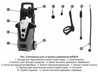 Минимойка-мойка высокого давления HP5210 CHAMPION купить в Когалыме