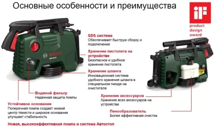Минимойка-мойка высокого давления Bosch AQT 33-11 купить в Когалыме