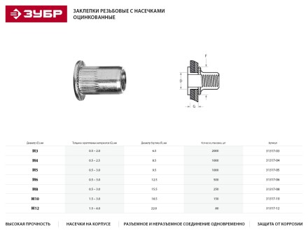Заклепки ЗУБР резьбовые с насечками, М10, 150шт 31317-10 купить в Когалыме