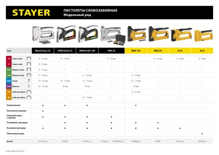 Степлер для скоб &quot;BlackPro 53&quot; 3-в-1: тип 53 (4-14 мм) / 300 (10-14 мм) / 500 (14 мм), STAYER Professional 31507 купить в Когалыме