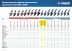 Машина углошлифовальная УШМ-П125-850 серия ПРОФЕССИОНАЛ купить в Когалыме