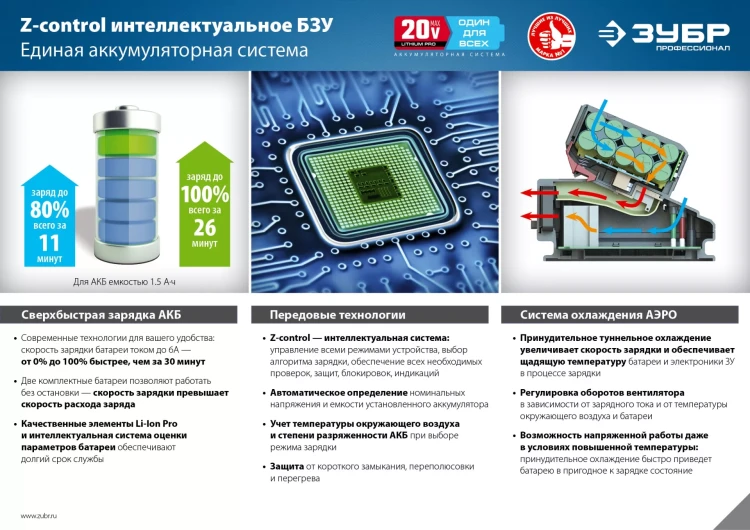 Дрель-шуруповерт BL-motor 2 АКБ DB-20 A5 серия ПРОФЕССИОНАЛ купить в Когалыме