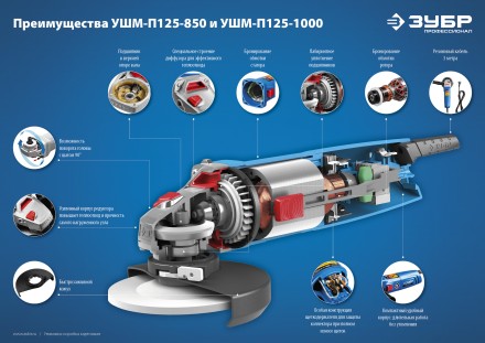 Машина углошлифовальная УШМ-П125-1000 серия ПРОФЕССИОНАЛ купить в Когалыме