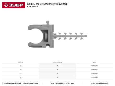 Скоба-держатель ЗУБР "МАСТЕР" для металлопластиковых труб, в комплекте с дюбелем, 32 мм, 4 шт 4-44956-32 купить в Когалыме