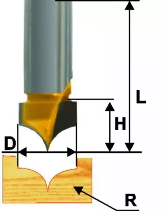Фреза пазовая фасонная Ф19Х13 мм R95 мм хвостовик 12 мм 46134 купить в Когалыме