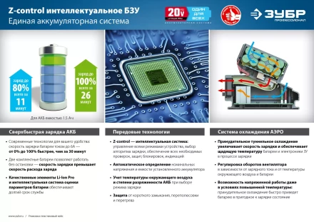 Ударный гайковерт аккумуляторный BL-motor 2 АКБ GB-250 A5 серия ПРОФЕССИОНАЛ купить в Когалыме