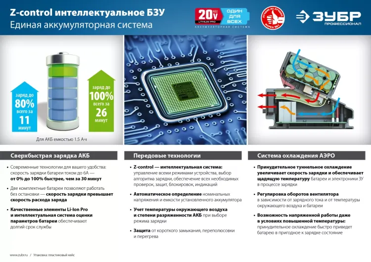 Ударный гайковерт аккумуляторный BL-motor 2 АКБ GB-250 A5 серия ПРОФЕССИОНАЛ купить в Когалыме