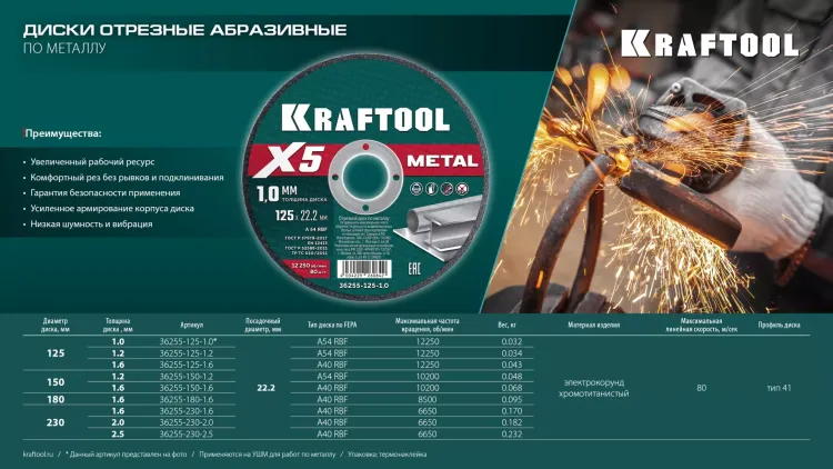 Круги отрезные абразивные, по металлу 36255-125-1.6 купить в Когалыме