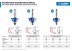 ЗУБР 31.8 x 17 мм, радиус 8 мм, фреза кромочная калевочная №7, Профессионал (28709-31.8) купить в Когалыме