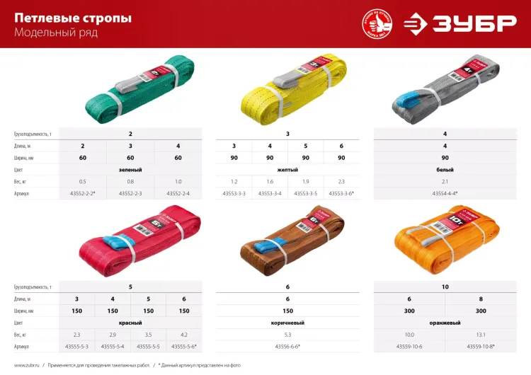 ЗУБР СТП-5/4, красный, г/п 5 т, длина 4 м, текстильный петлевой строп (43555-5-4) купить в Когалыме