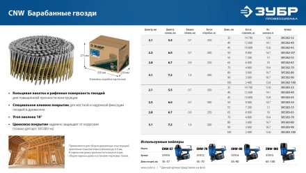 ЗУБР CNW 100 х 3.1 мм, барабанные гвозди рифленые, 2400 шт (305382-100) купить в Когалыме