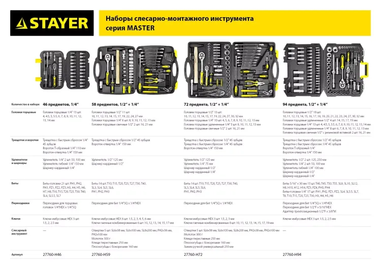 Набор слесарно-монтажного инструмента STAYER "MASTER", 58 предметов 27760-H59 купить в Когалыме