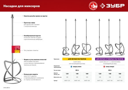 ЗУБР М14, d120 мм, насадка-миксер для легких растворов сверху-вниз (МНЛ-120) купить в Когалыме