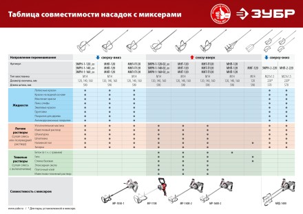 ЗУБР М14, d120 мм, насадка-миксер для легких растворов сверху-вниз (МНЛ-120) купить в Когалыме