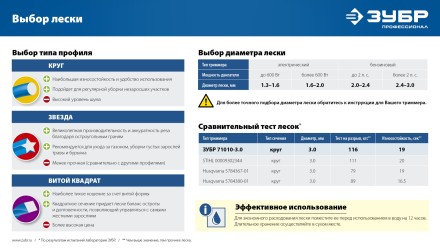 ЗУБР ЗВЕЗДА, 1.6 мм, 15 м, леска для триммера, Профессионал (71020-1.6) купить в Когалыме