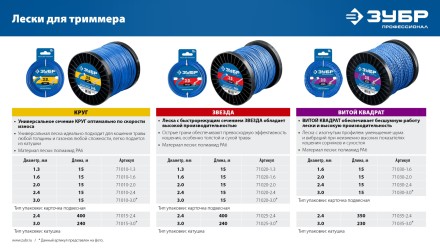 ЗУБР ЗВЕЗДА, 1.6 мм, 15 м, леска для триммера, Профессионал (71020-1.6) купить в Когалыме