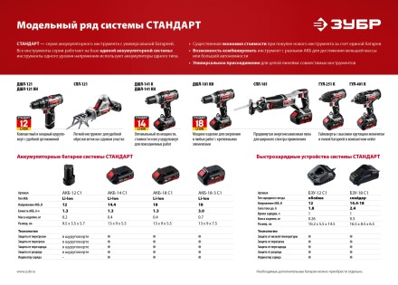 Ударный гайковерт аккумуляторный ГУЛ-251 К серия СТАНДАРТ купить в Когалыме