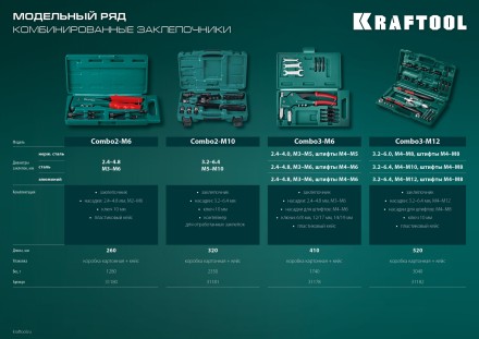 Комбинированные заклепочники, KRAFTOOL Combo2-M6 31180 31180 купить в Когалыме
