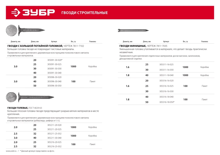 ЗУБР ГОСТ 4029-63, 32 x 2.5 мм, цинк, 100 г, толевые гвозди (305216-25-032) купить в Когалыме