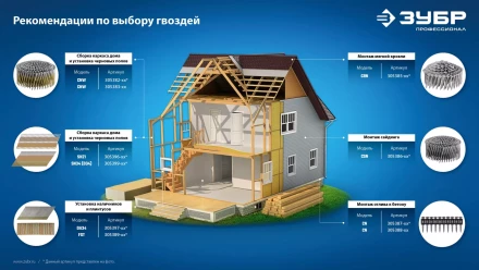 ЗУБР CNW 65 х 2.8 мм, барабанные гвозди рифленые оцинкованные, 6000 шт (305383-65) купить в Когалыме