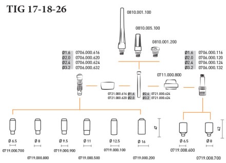 Горелка TIG 18 320A 100% TIG 250 315 AC/DC 8метра Trak-50MMQ 2p б/р Aurora купить в Когалыме