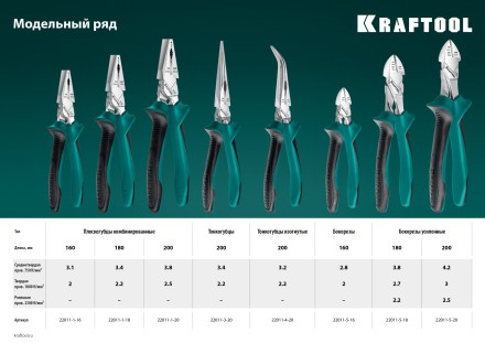 Бокорезы KRAFTOOL KraftMax 200 мм 22011-5-20 купить в Когалыме