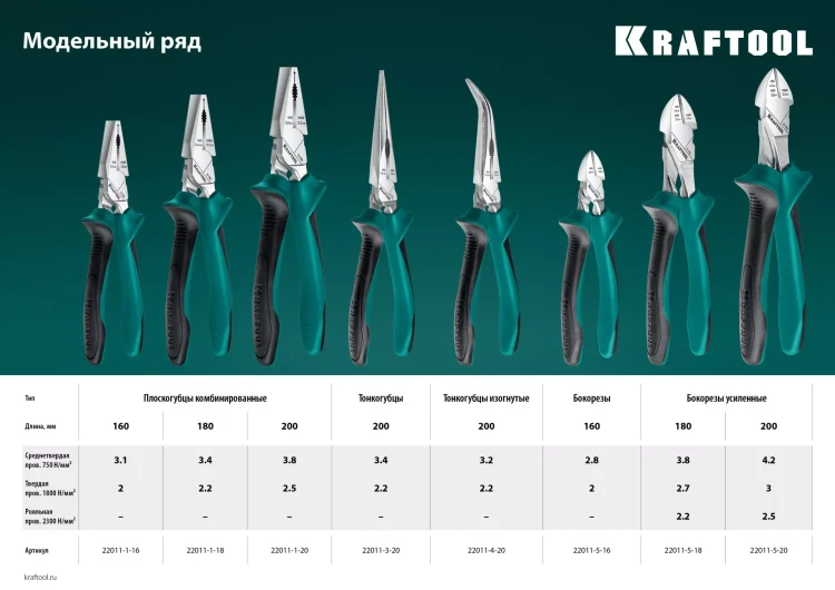 Бокорезы KRAFTOOL KraftMax 200 мм 22011-5-20 купить в Когалыме