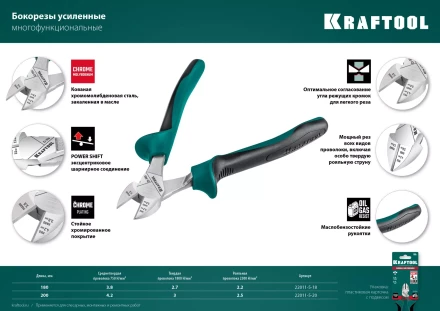 Бокорезы KRAFTOOL KraftMax 200 мм 22011-5-20 купить в Когалыме