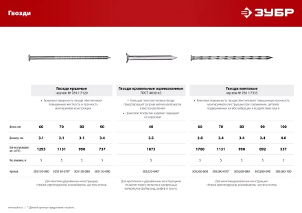 ЗУБР 60 x 2.8 мм, 5 кг, винтовые гвозди (305260-060) купить в Когалыме