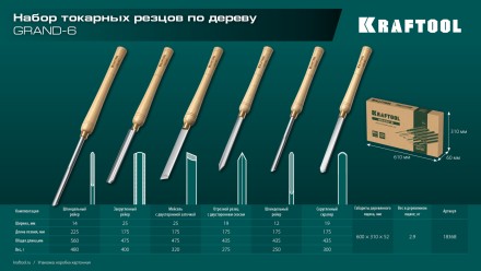 Набор профессиональных токарных резцов по дереву KRAFTOOL 18368 купить в Когалыме