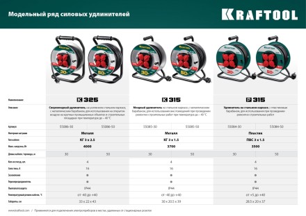 Силовые удлинители на катушке P-315, провод ПВС 3х1,5 мм кв. 55084-50 купить в Когалыме